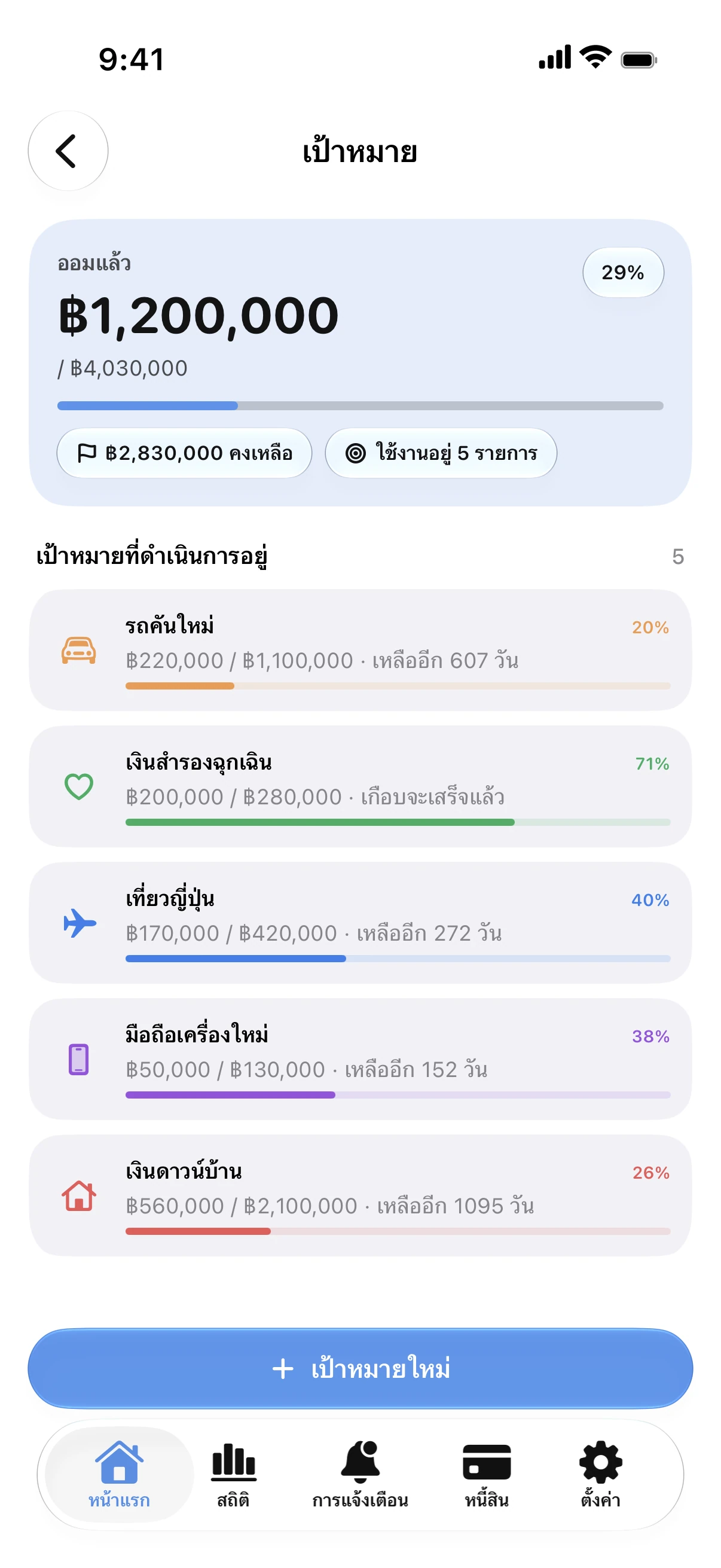 Spendry: เป้าหมาย