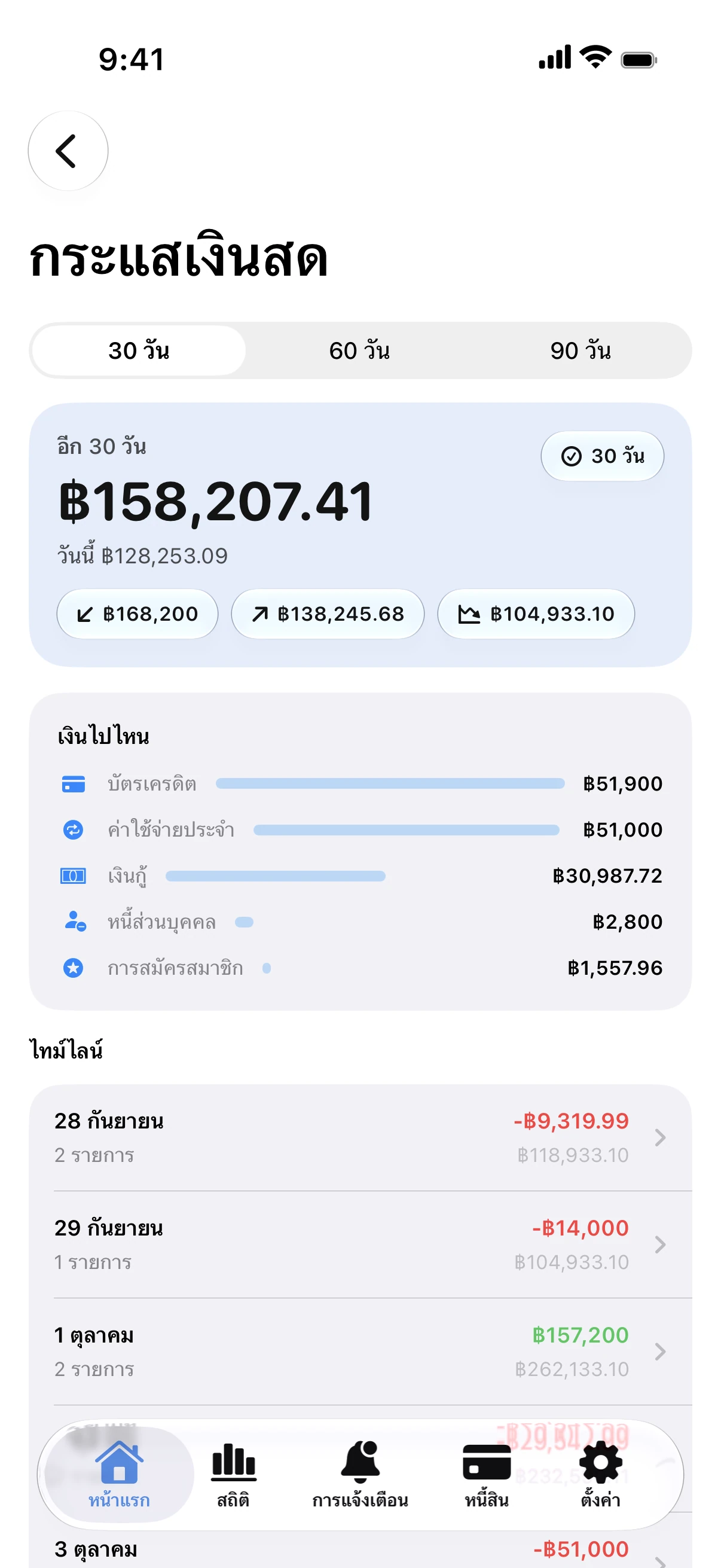 Spendry: ผู้ช่วย