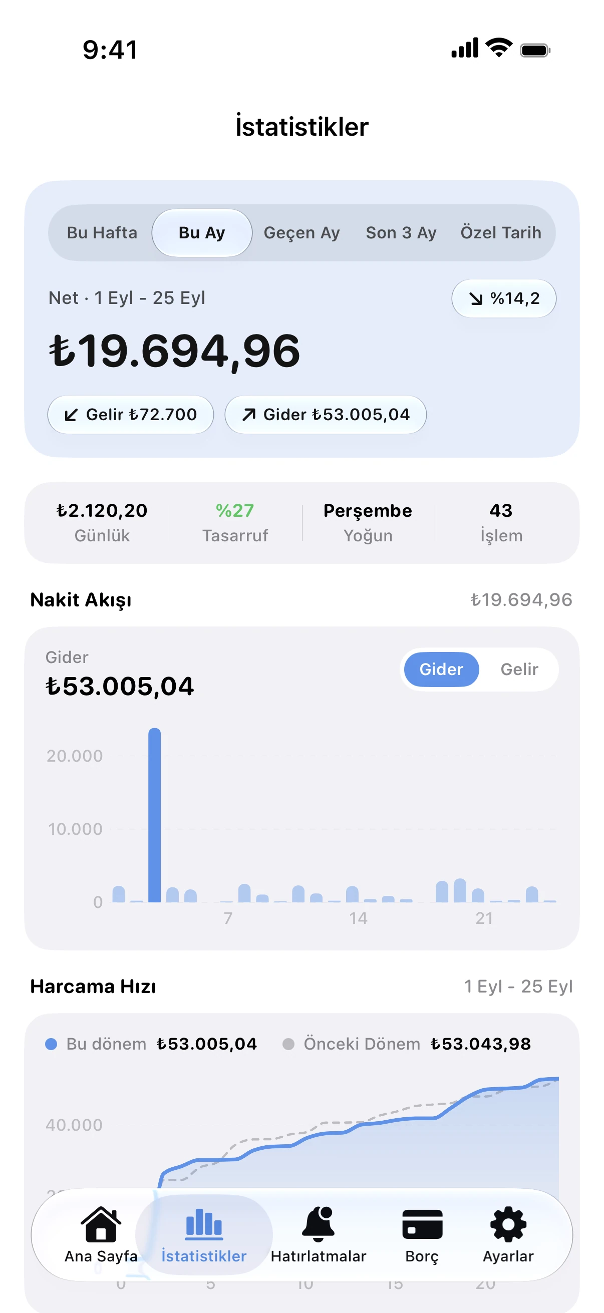 Spendry: İstatistikler
