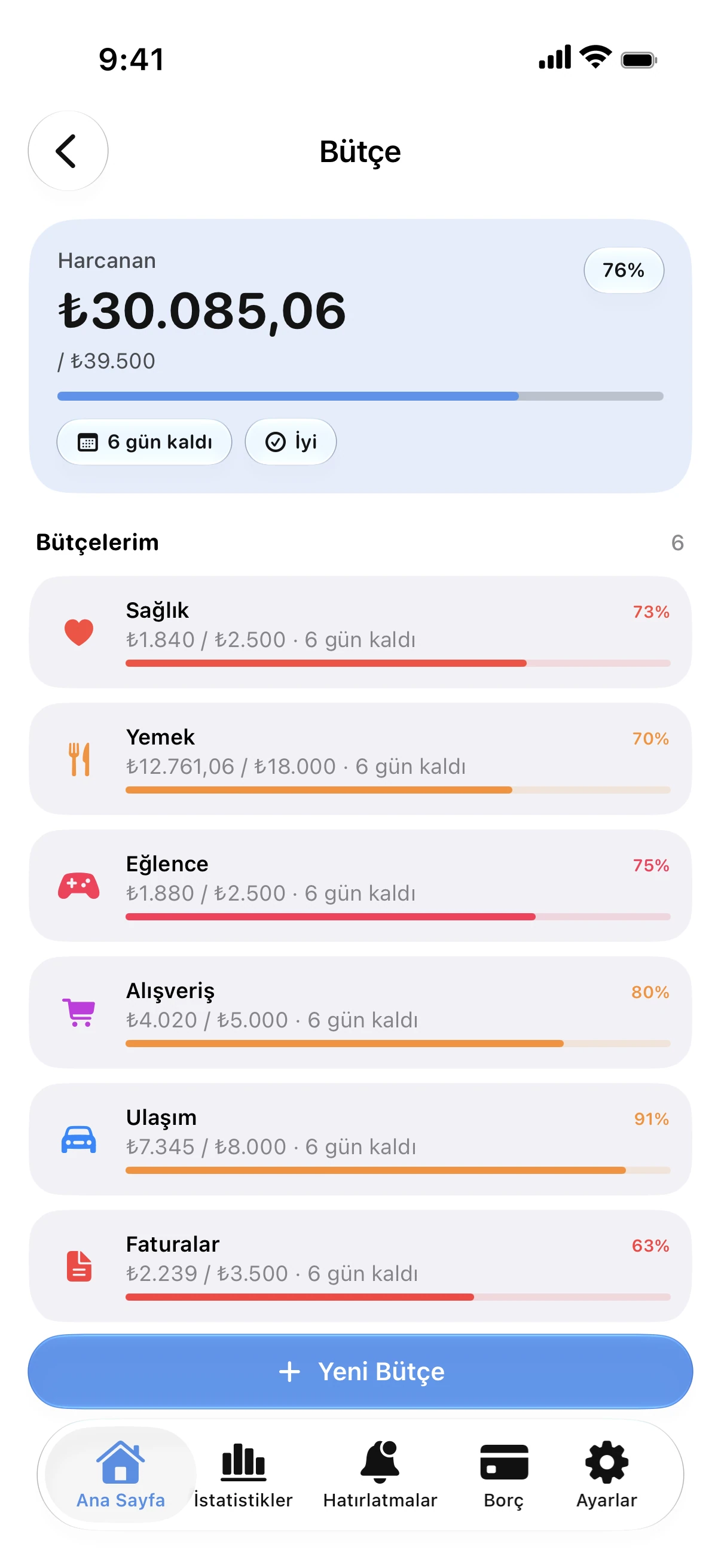 Spendry: Bütçeler