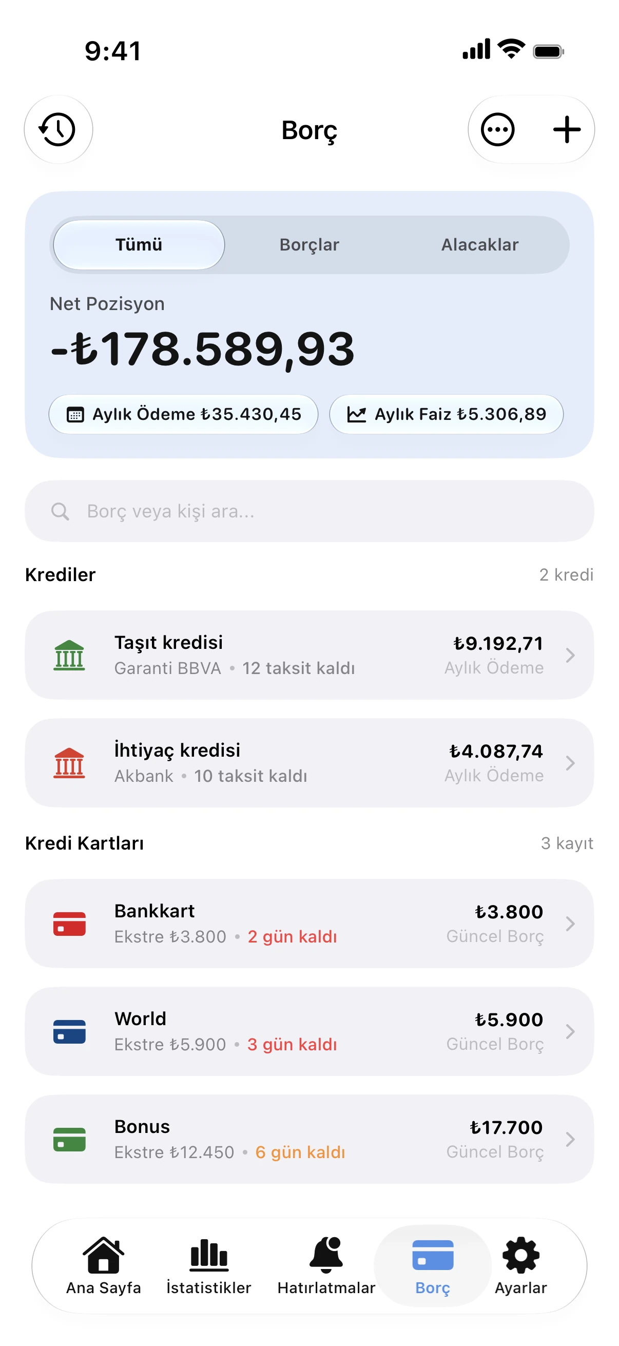 Spendry: Borçlar