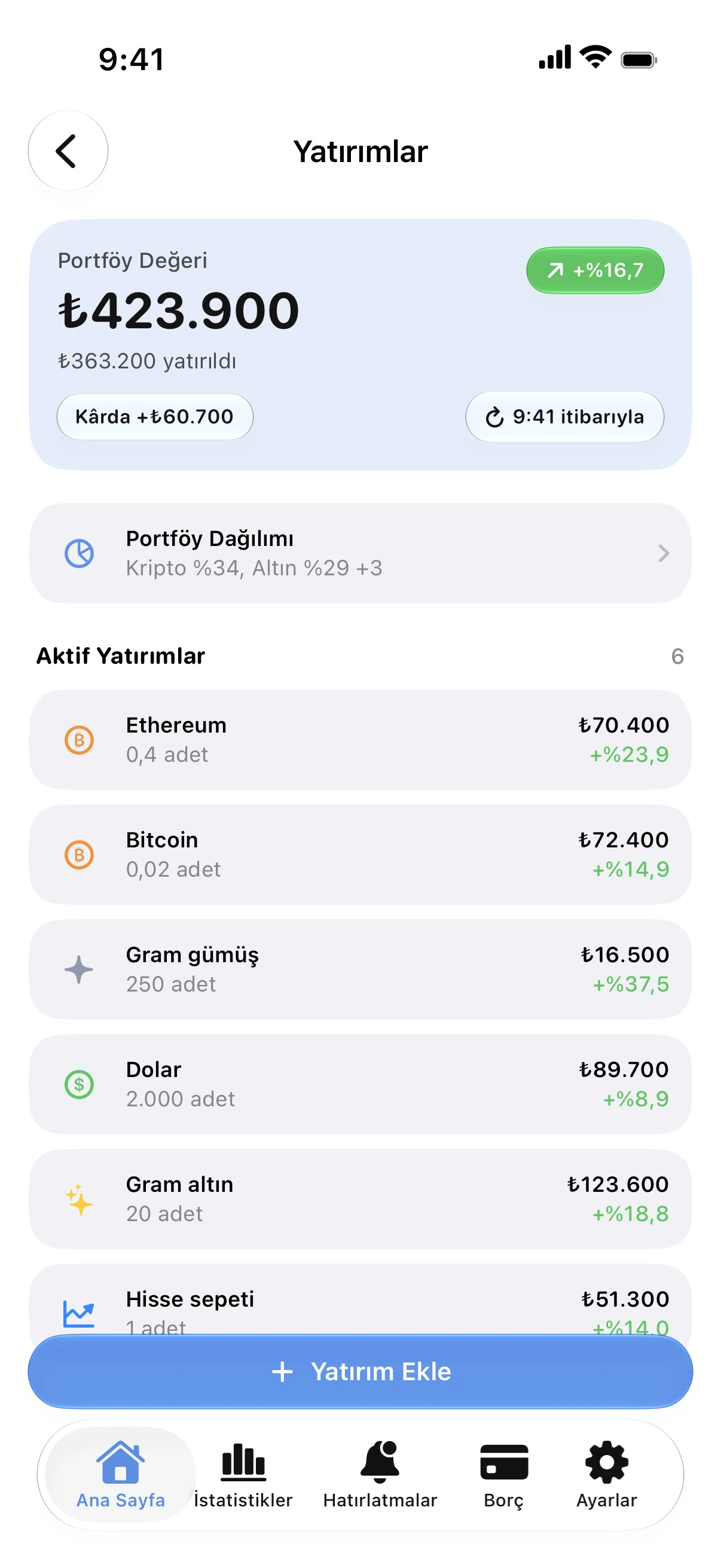 Spendry: Yatırımlar