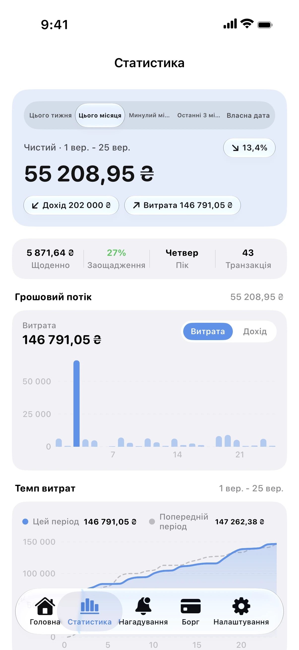 Spendry: Статистика