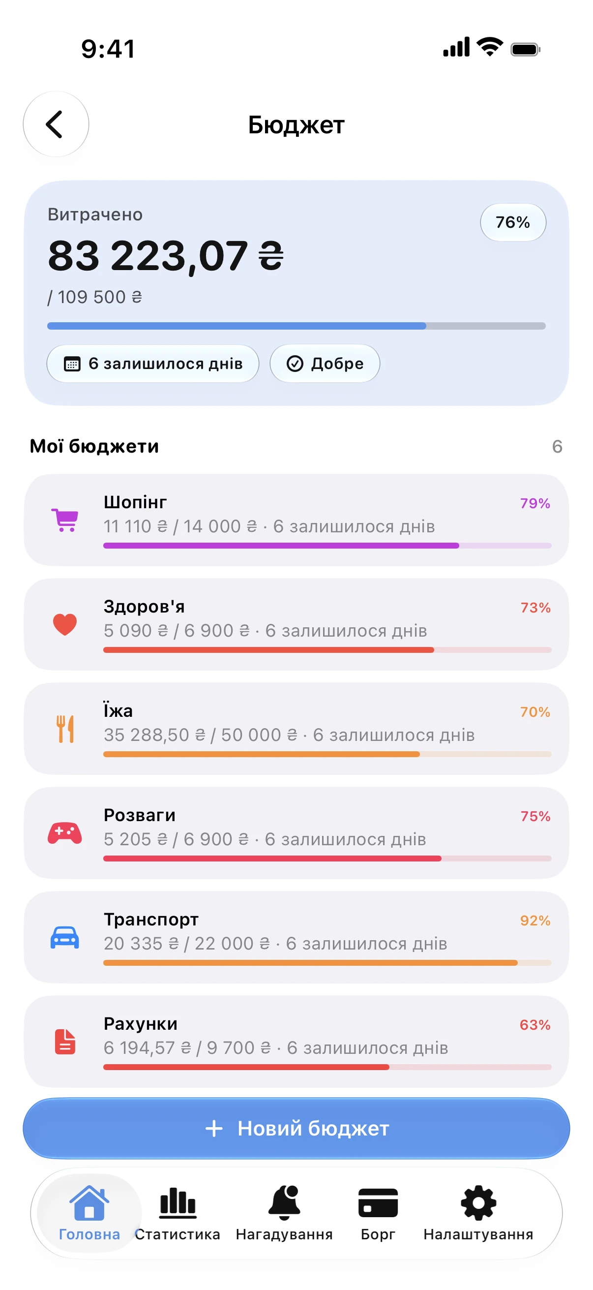 Spendry: Бюджети