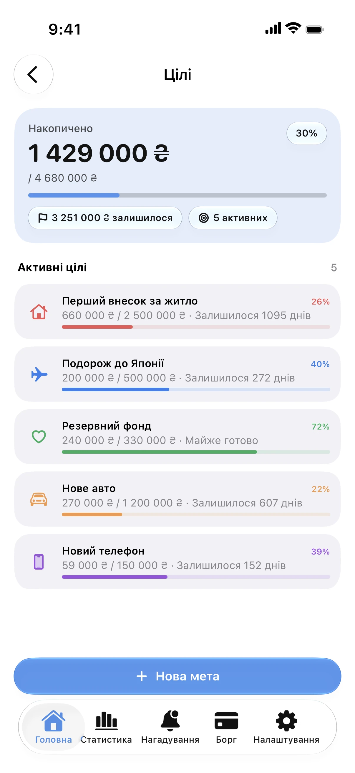 Spendry: Цілі