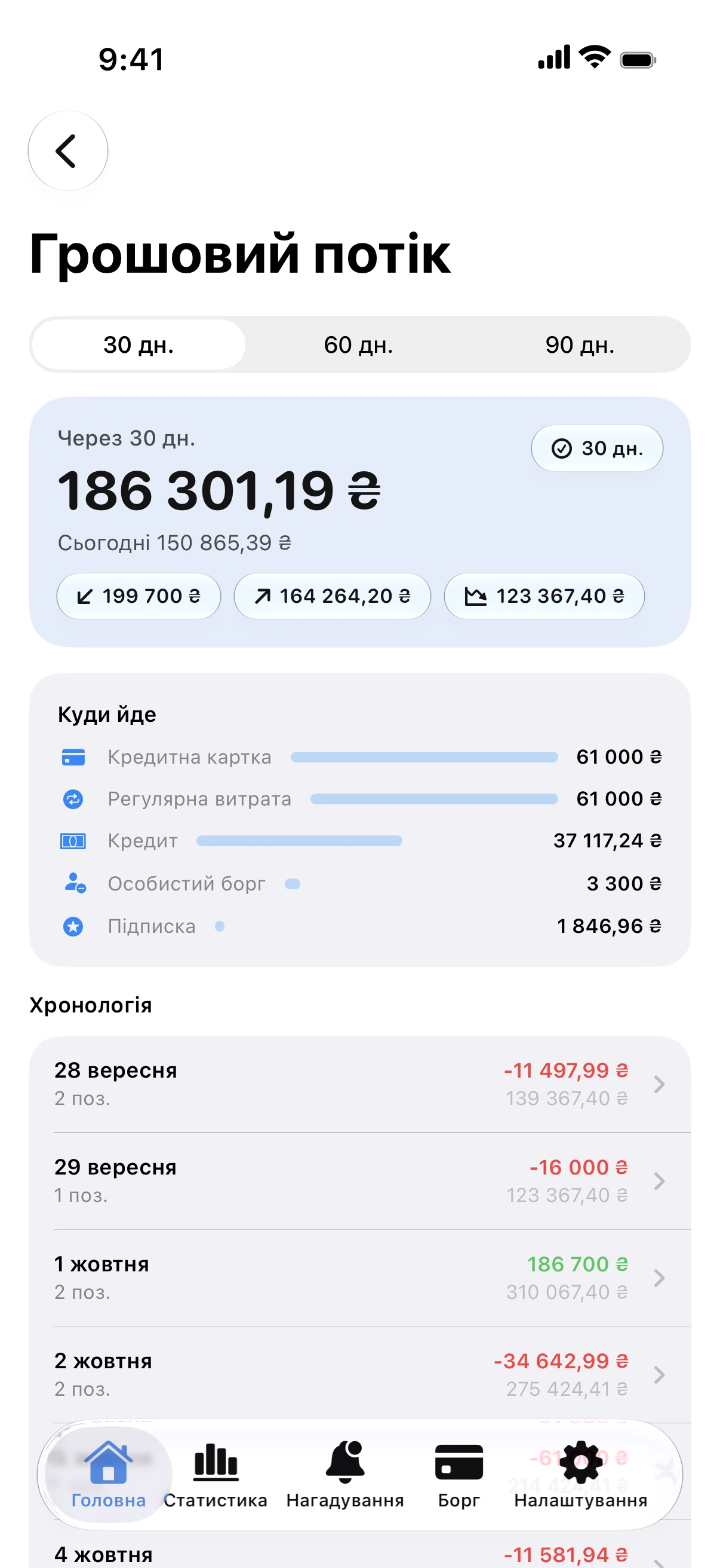 Spendry: Асистент