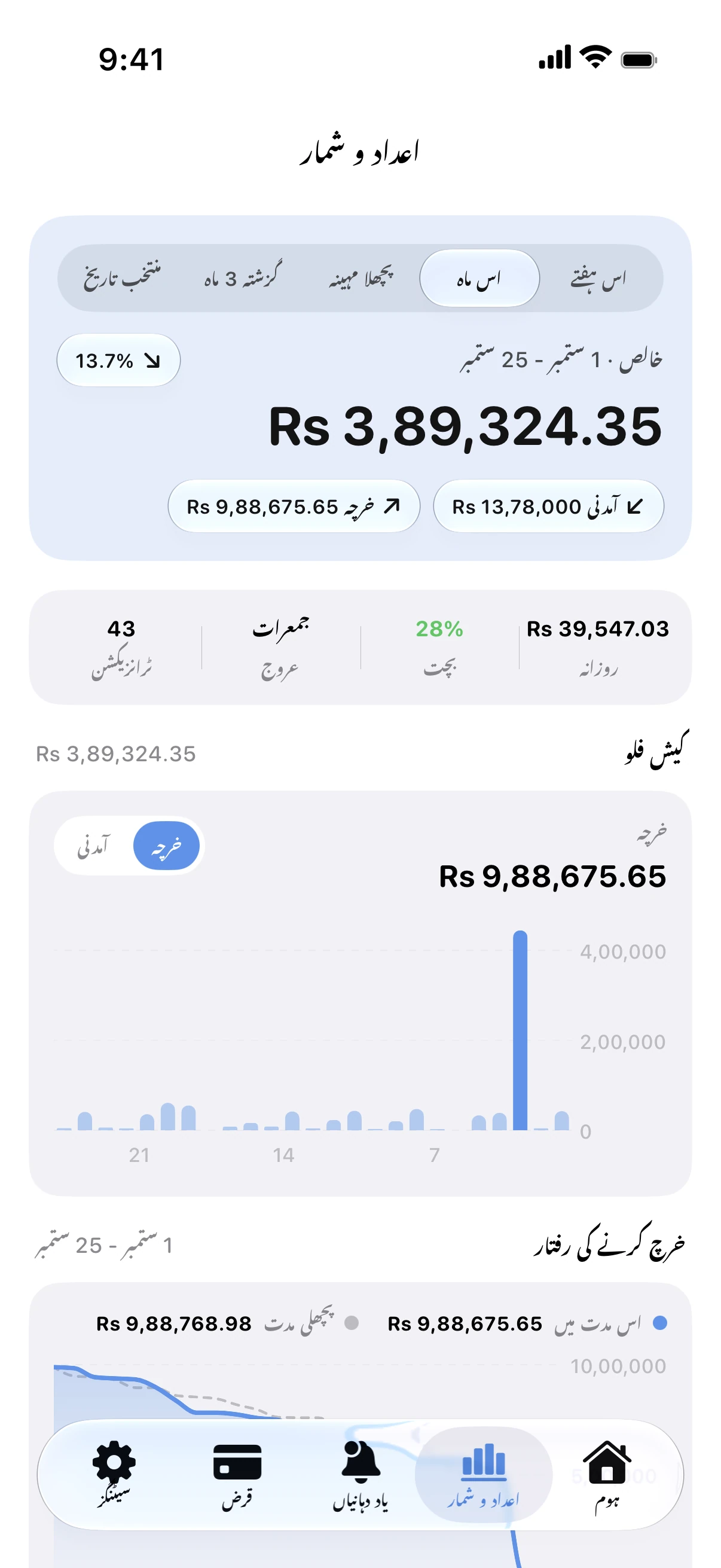 Spendry: شماریات