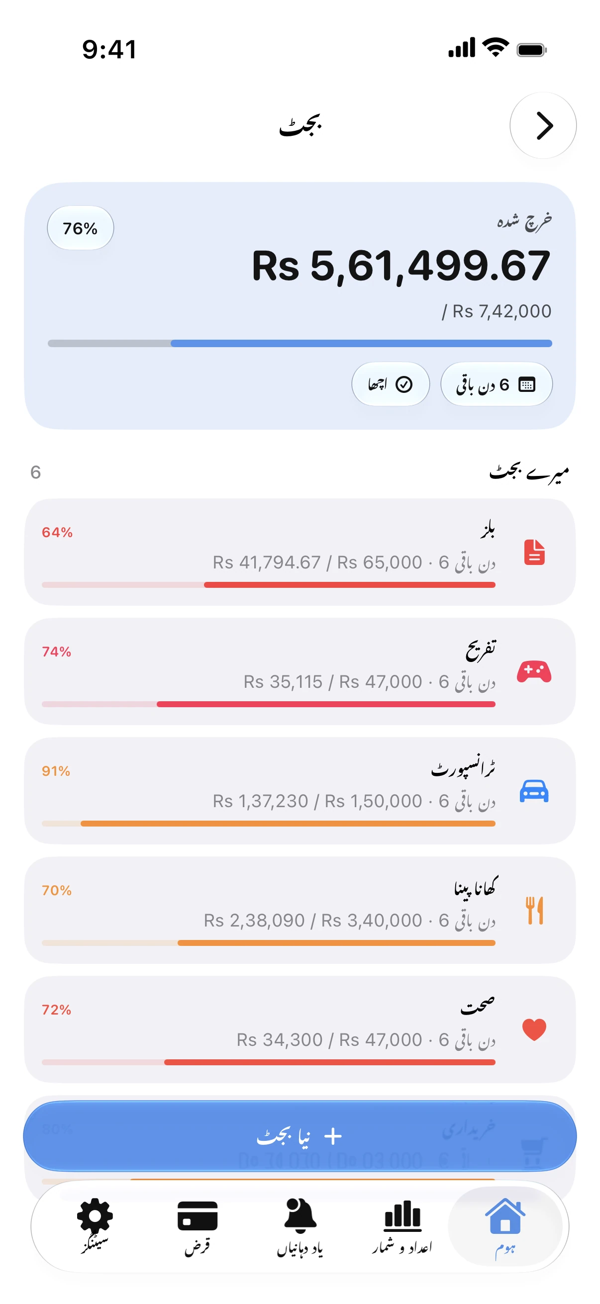 Spendry: بجٹس
