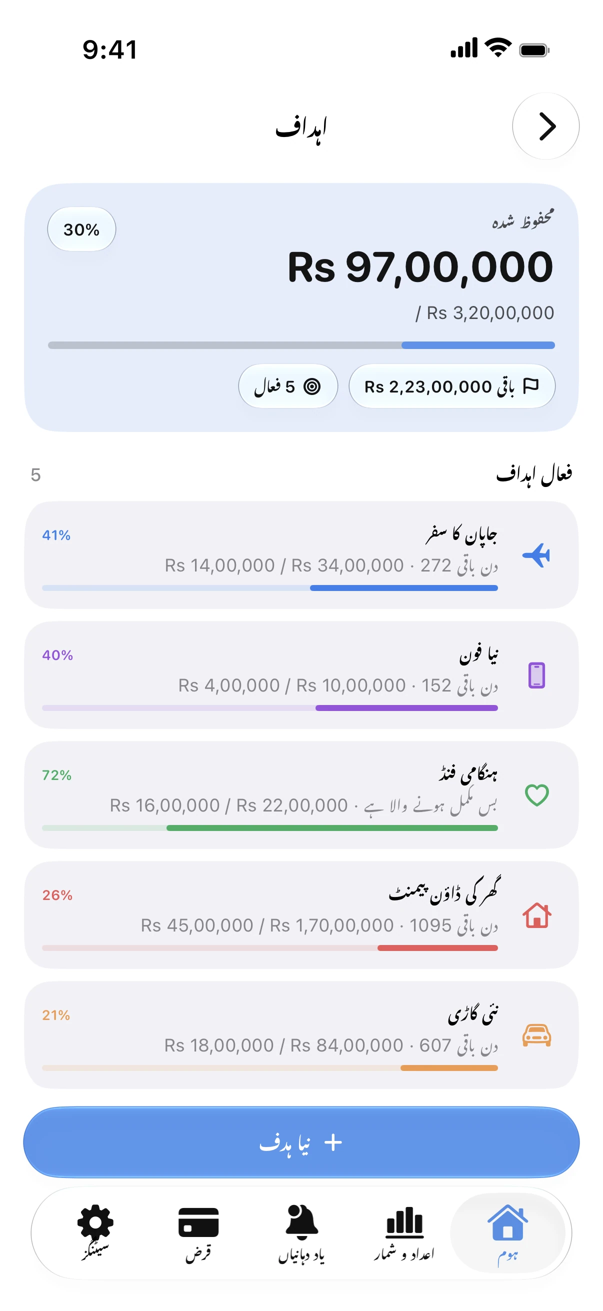 Spendry: اہداف