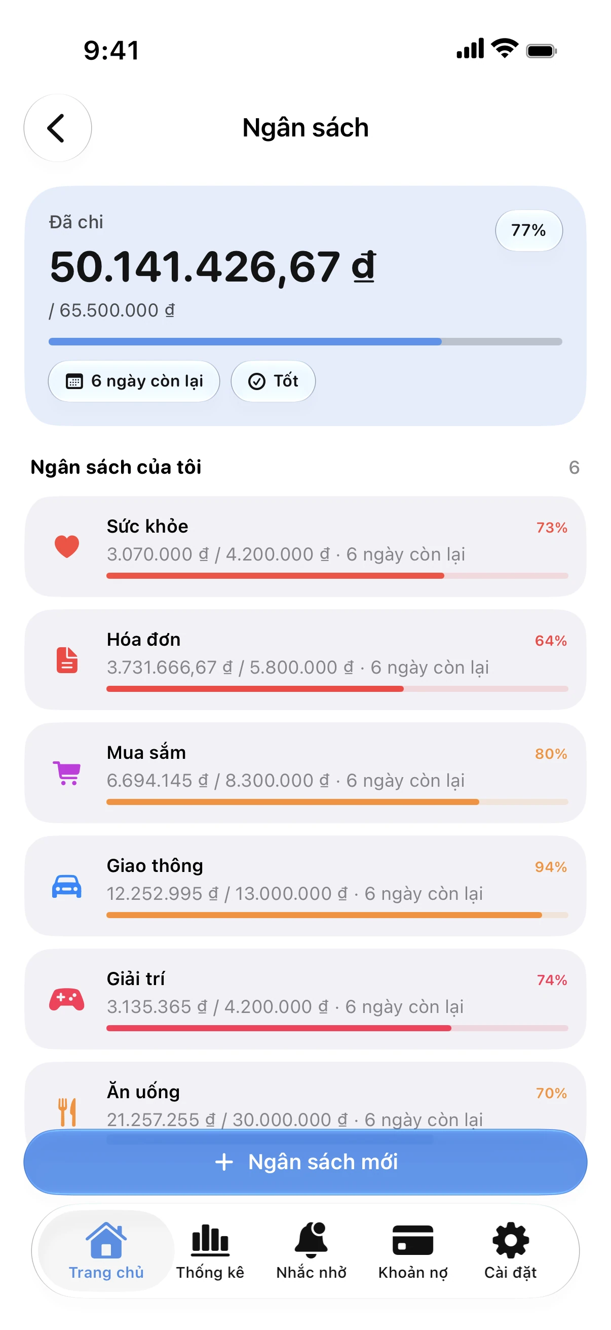 Spendry: Ngân sách