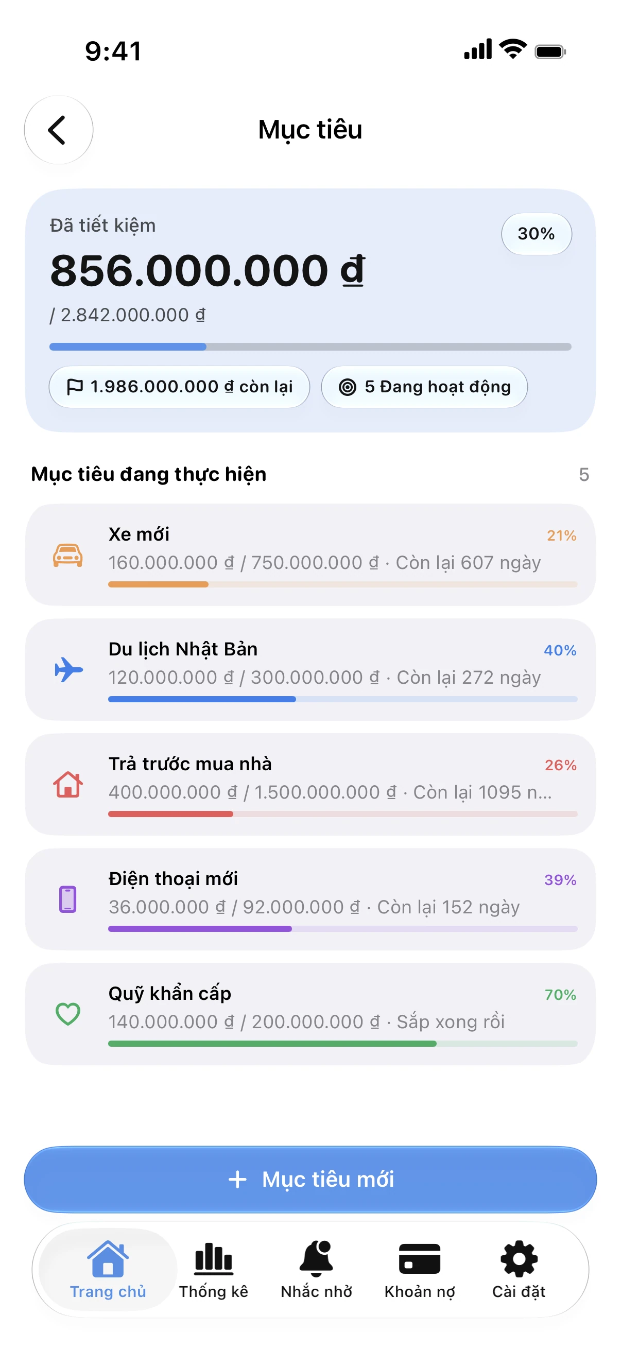 Spendry: Mục tiêu