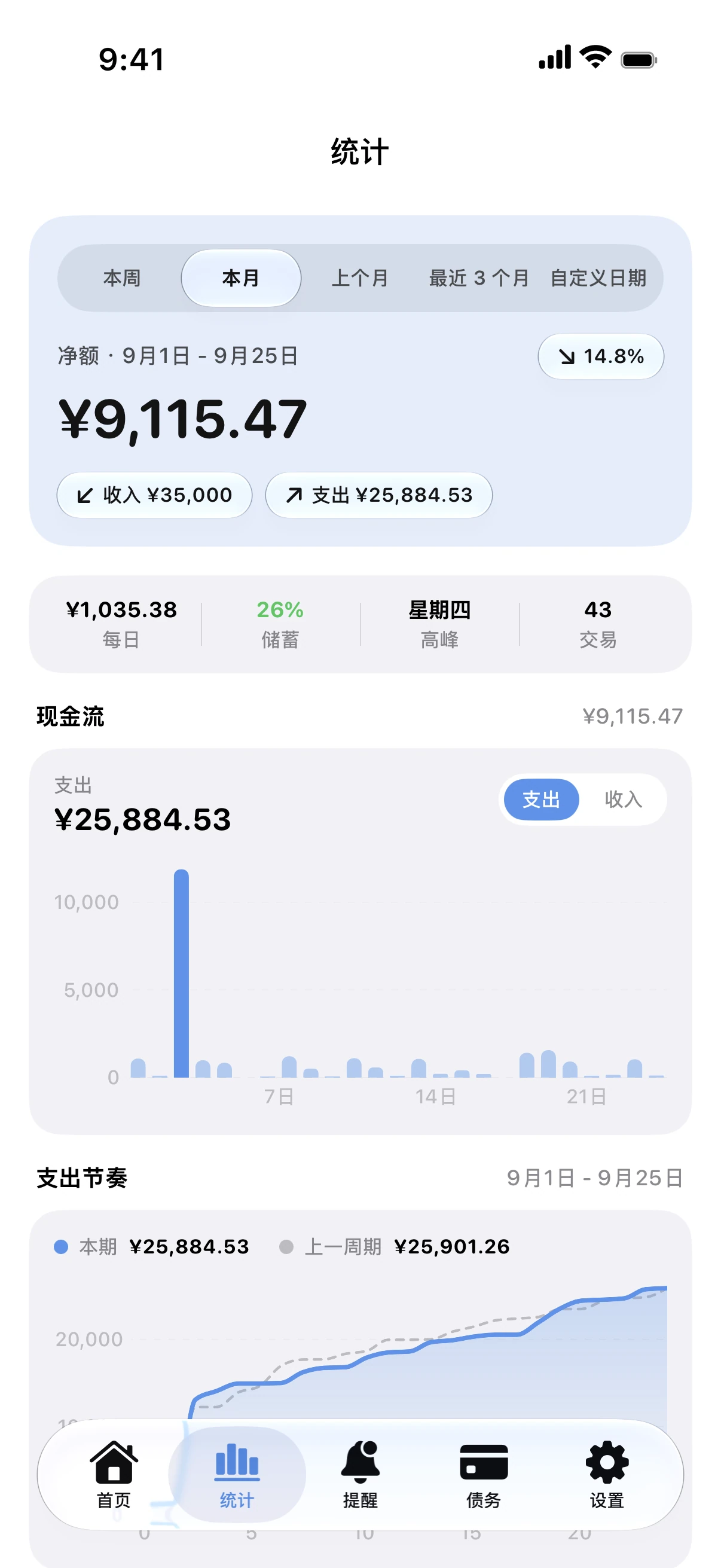 Spendry: 统计