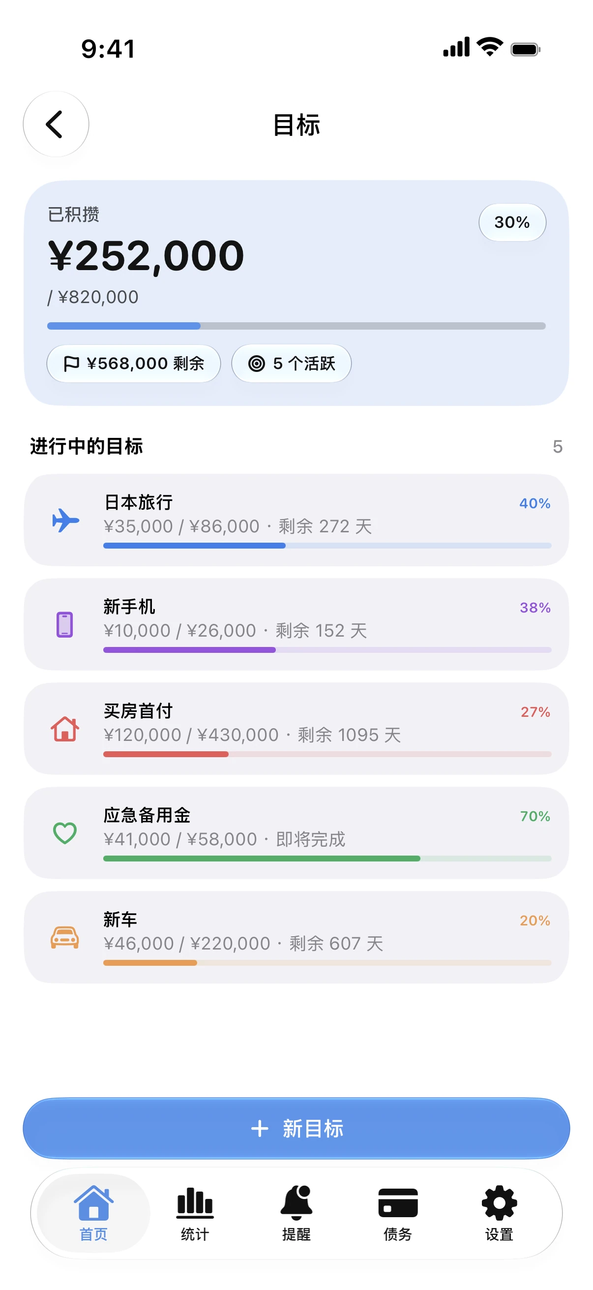 Spendry: 目标