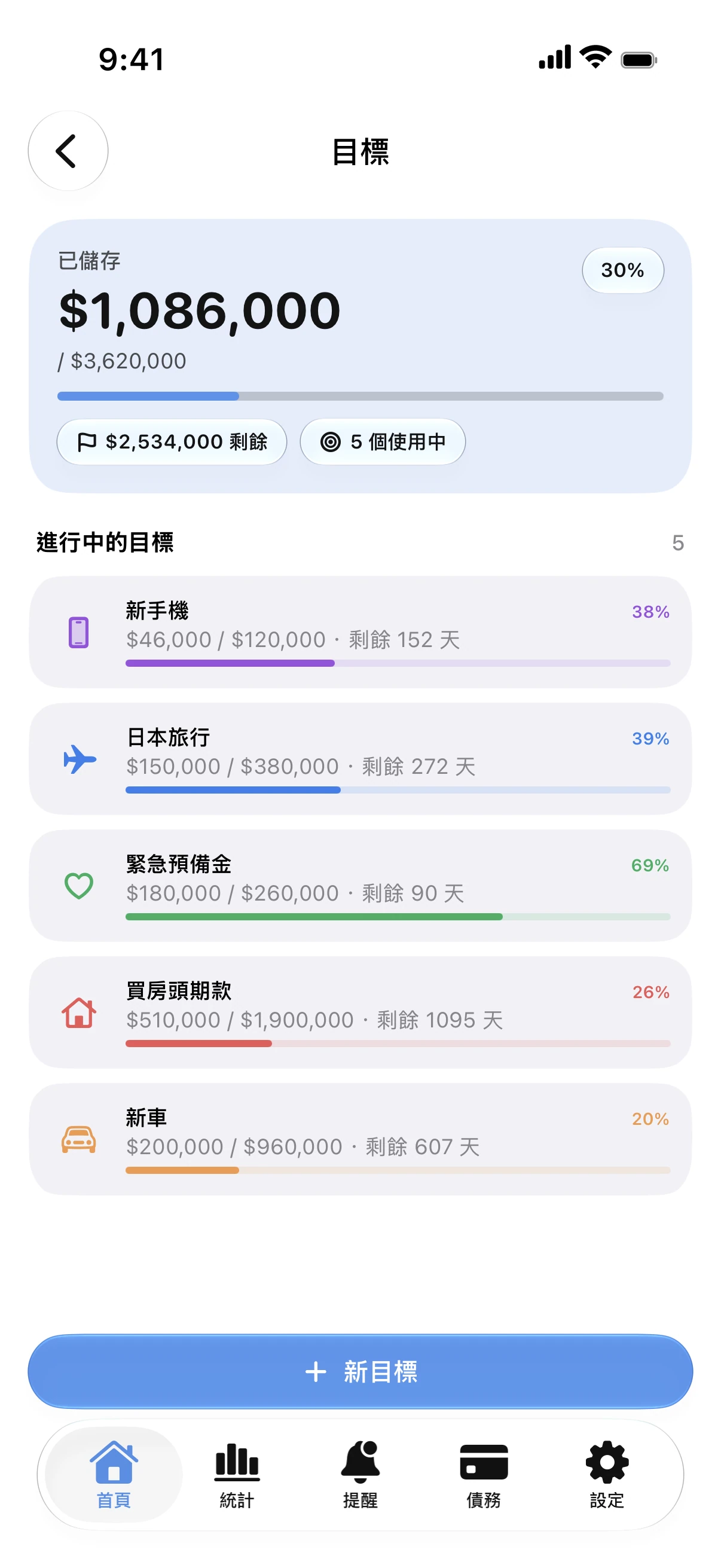 Spendry: 目標
